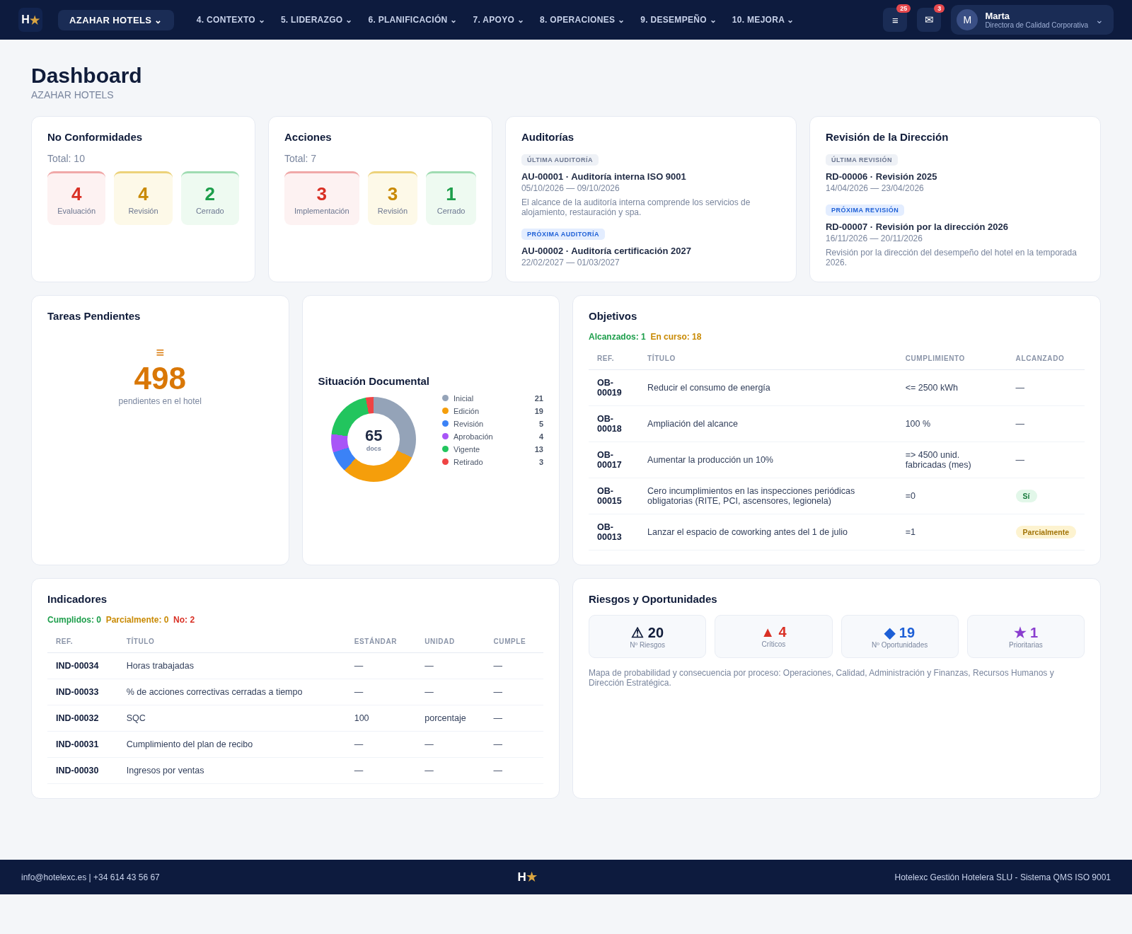 Captura del dashboard de Hotelexc QMS con datos de ejemplo